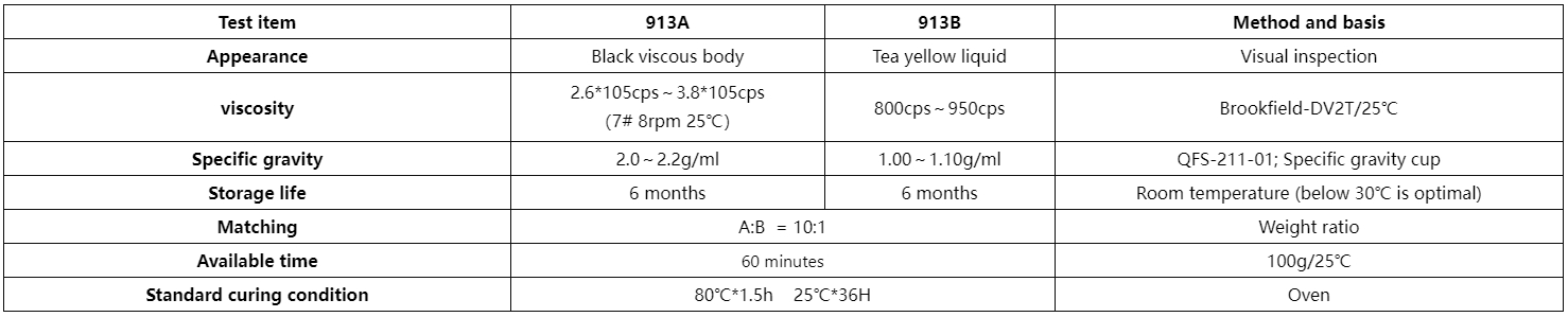 Product features: before curing
